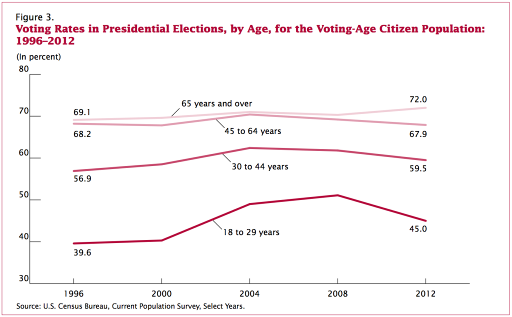 news-student-political-participation-photo