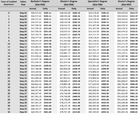 csea salary schedule 2023