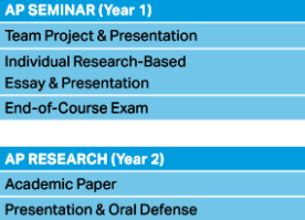 Two Year Commitment to Capstone