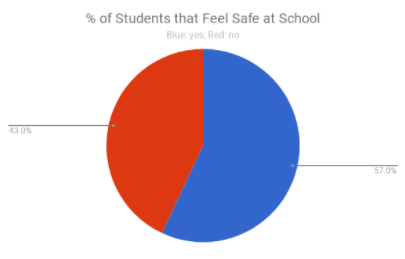 County Wide Reaction to Florida Tragedy