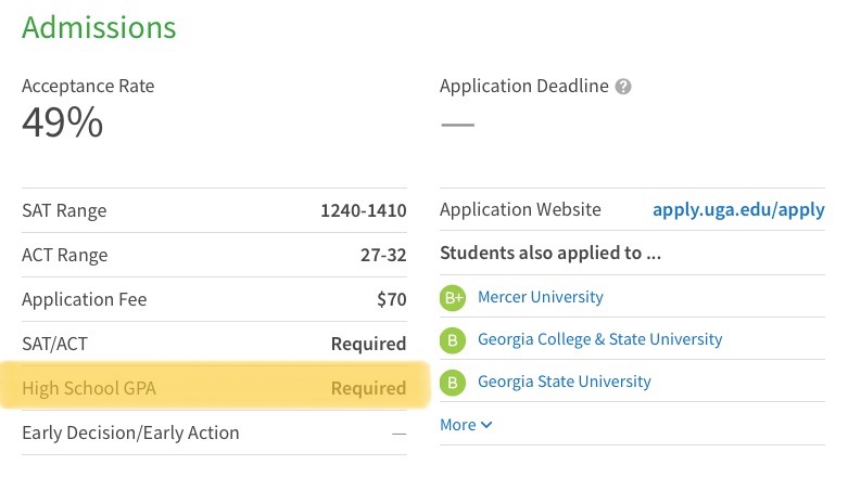 Acceptance statistics taken from Niche's page on the University of Georgia showing that high school GPA is a required part of the application process.