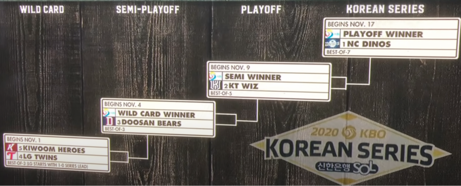 The so-called step ladder bracket, utilized by the KBO.
