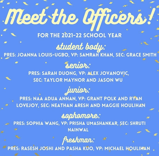 SGA Candidates