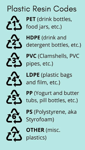 The seven types of plastics