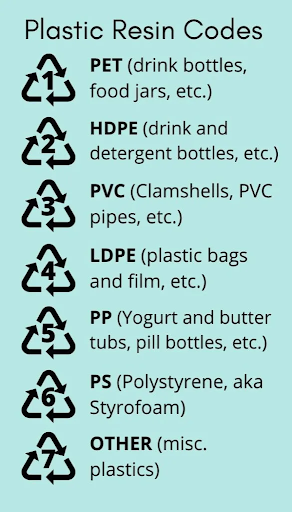 Plastics Recycling Codes & Meanings : The Ultimate Guide