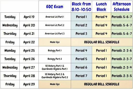 Modified schedule for EOC Testing