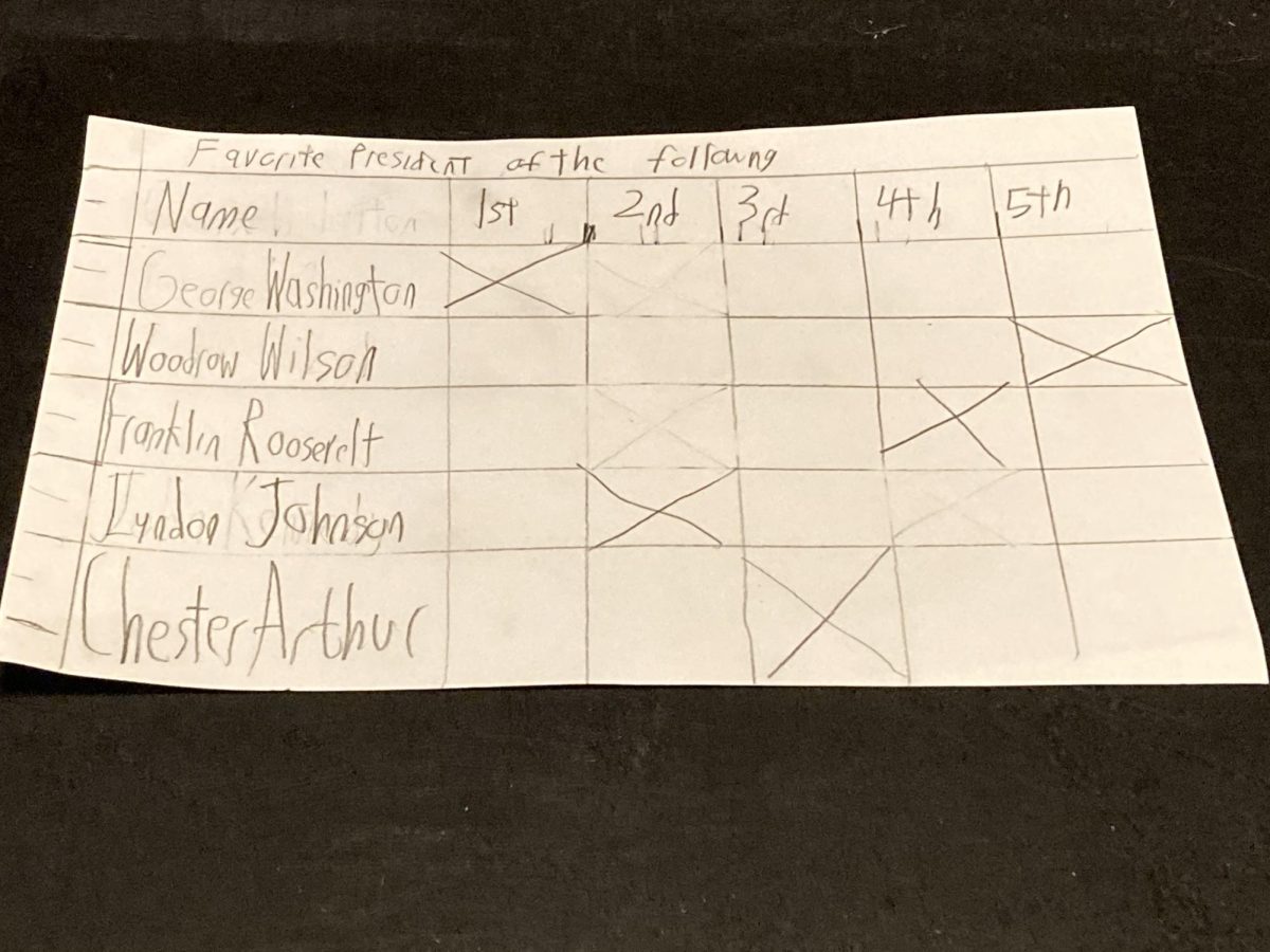 A picture of a hypothetical ranked-choice ballot of five random presidents. Created by Jackson Lee